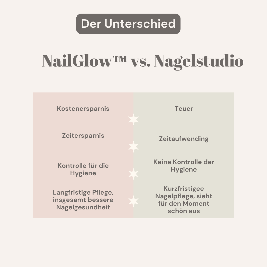 NailGlow™ - Natürliche Nagelpflege